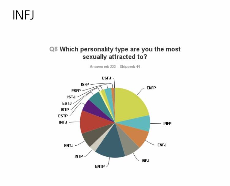 표본추가)이성적으로 매력 있는 MBTI 이거래...!!! | 인스티즈