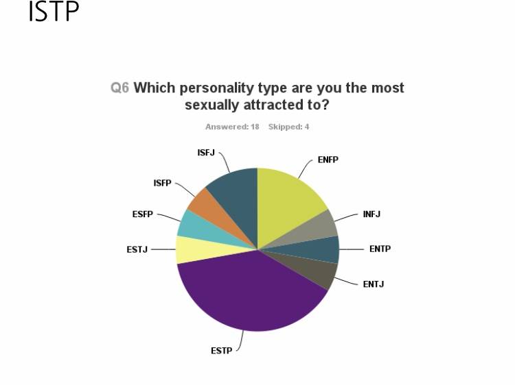 표본추가)이성적으로 매력 있는 MBTI 이거래...!!! | 인스티즈