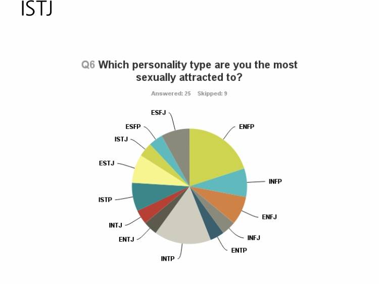 표본추가)이성적으로 매력 있는 MBTI 이거래...!!! | 인스티즈