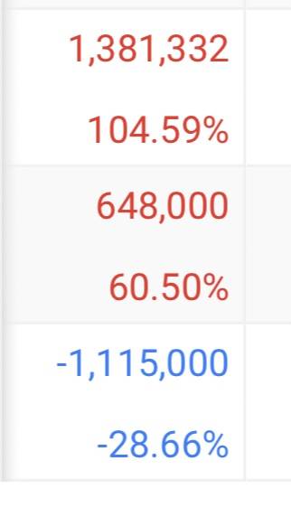 오늘 손실난거 6% 올라서 이정도ㅎ... | 인스티즈