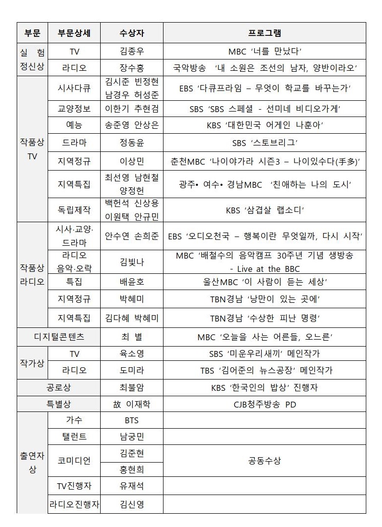 [정보/소식] 제 33회 한국PD대상 수상자 | 인스티즈