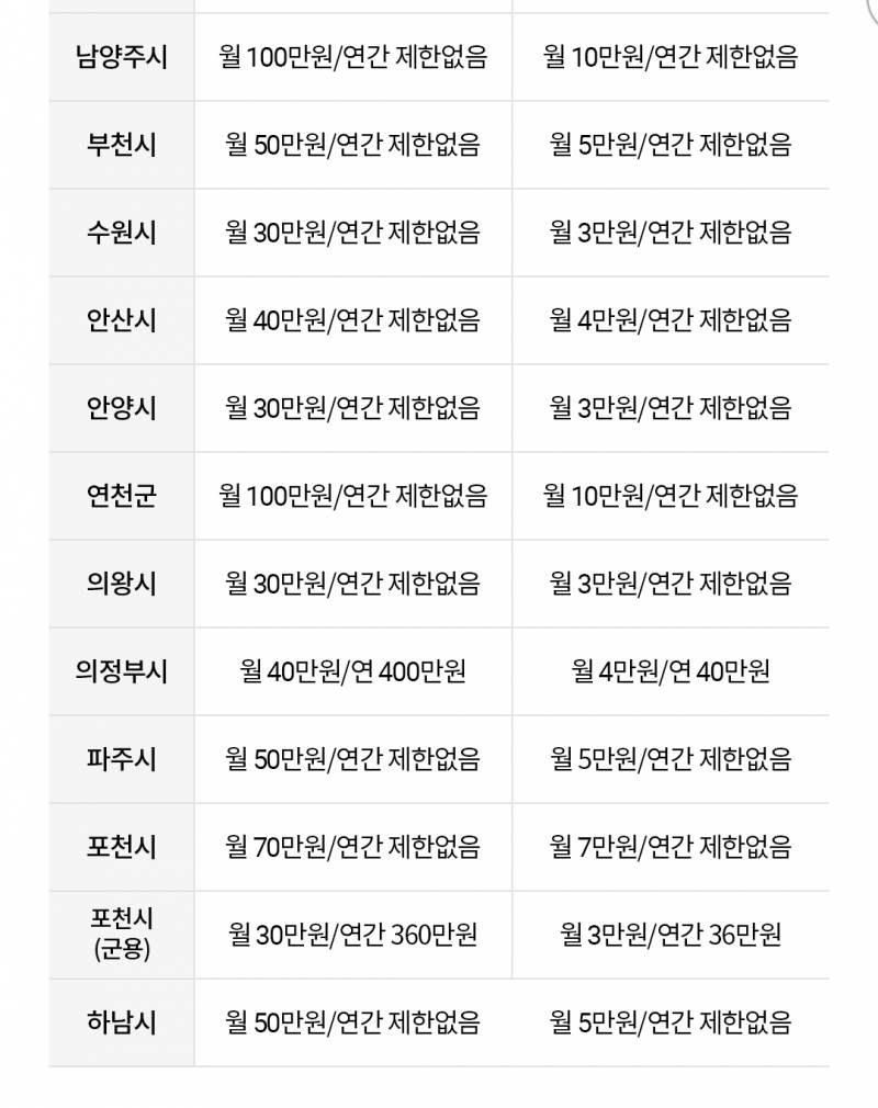 경기도 사는 익들~ 경기지역화폐 쓰는거 추천한다 | 인스티즈