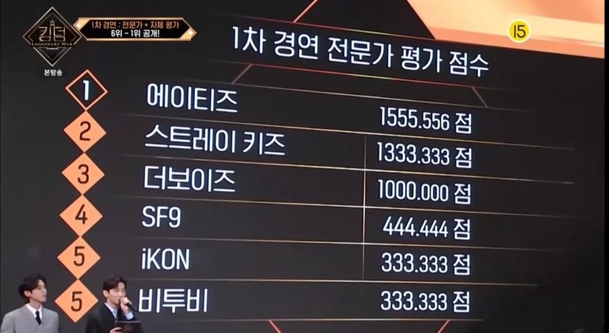 [마플] 근데 킹덤 전문가 점수 왜 성의없어 보이니.. | 인스티즈