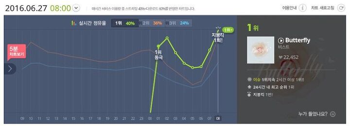 [잡담] 다시 보는 하이라이트라 가능한 차트 | 인스티즈