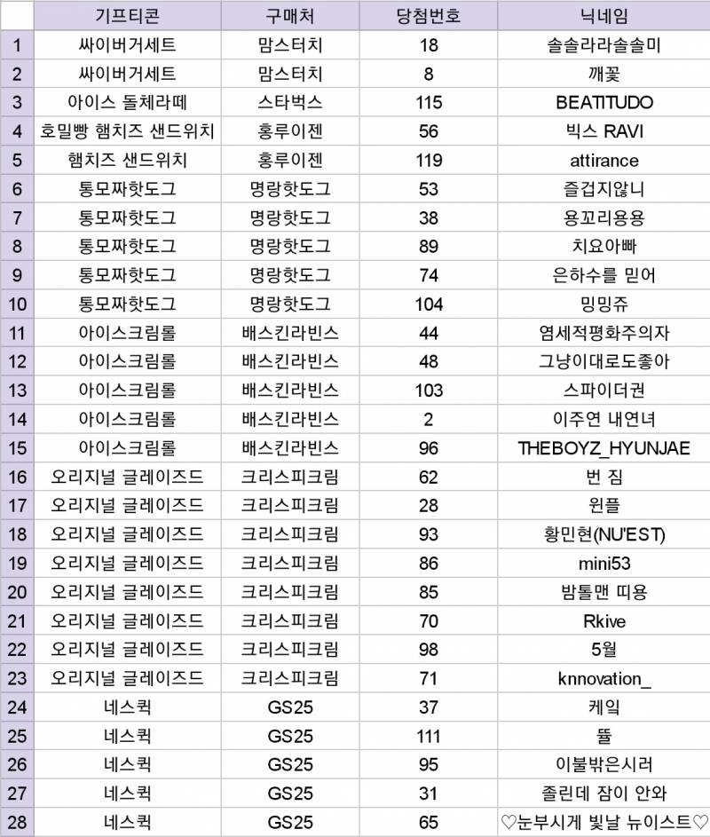 아스트로) 💜 아스트로 엠카운트다운 생방송 문자 이벤트 💜 (당첨자 발표) | 인스티즈