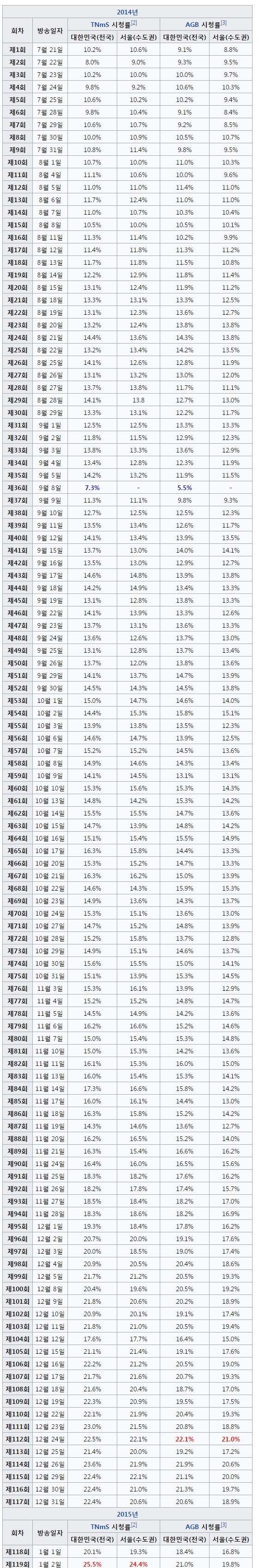 그시절 전설로 남았던 아침드라마 | 인스티즈