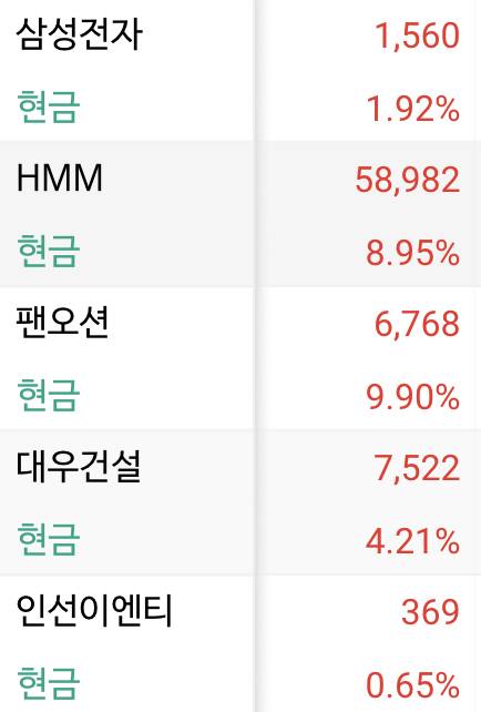 [국내주식] 한달차 주린이 행복한 빨간맛 | 인스티즈