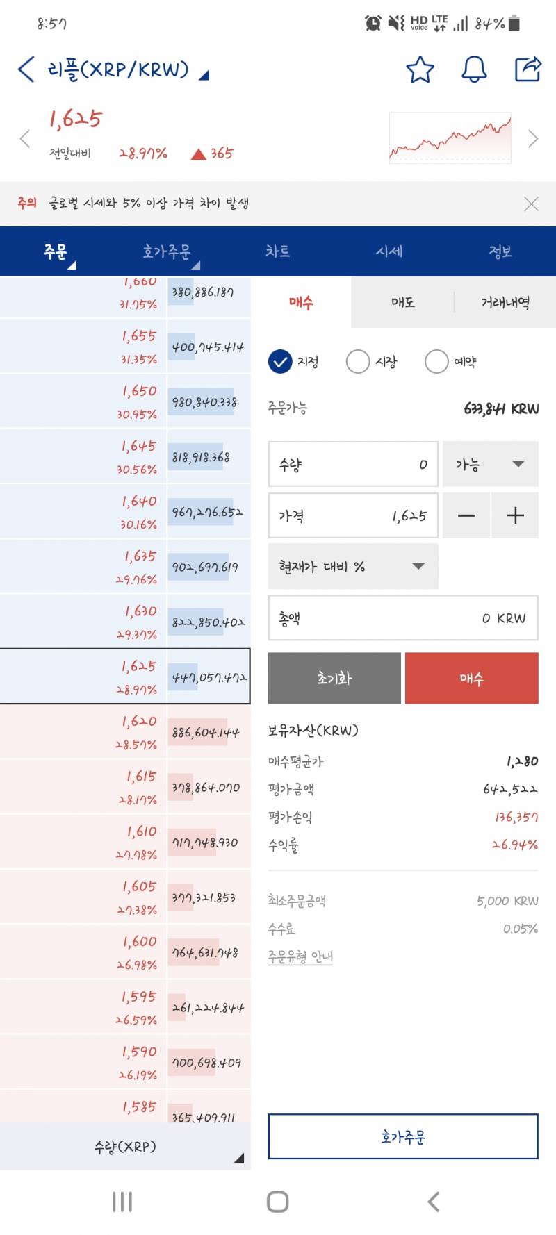 리플 어디까지 갈라누 | 인스티즈