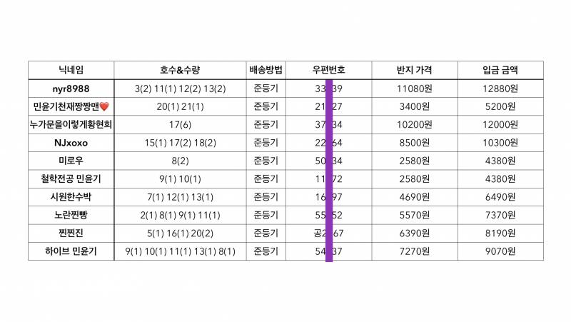 방탄소년단) 실반지 공구 | 인스티즈