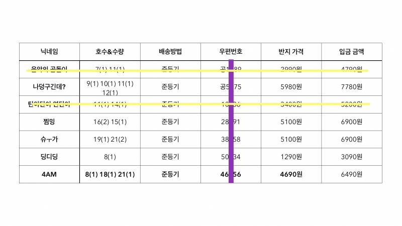 방탄소년단) 실반지 공구 | 인스티즈