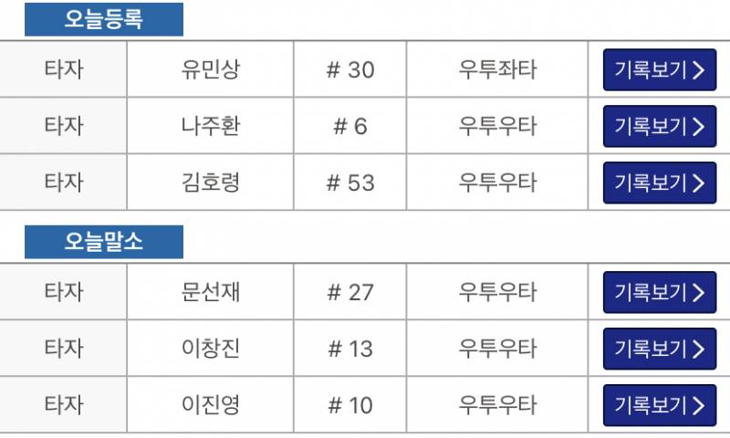 유민상 나주환 김호령 등록 ↔️ 문선재 이창진 이진영 말소 | 인스티즈