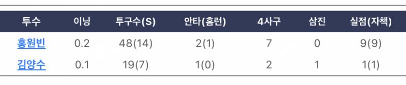 얘드라 오늘...2군... | 인스티즈