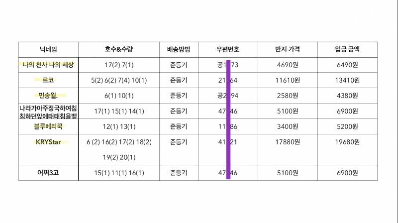 방탄소년단) 실반지 공구 | 인스티즈