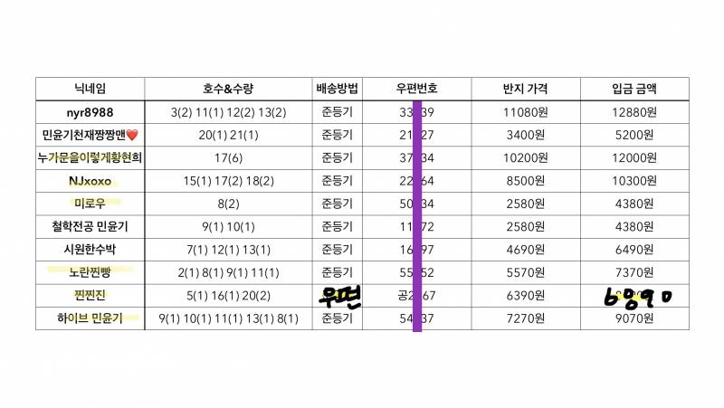 방탄소년단) 실반지 공구 | 인스티즈