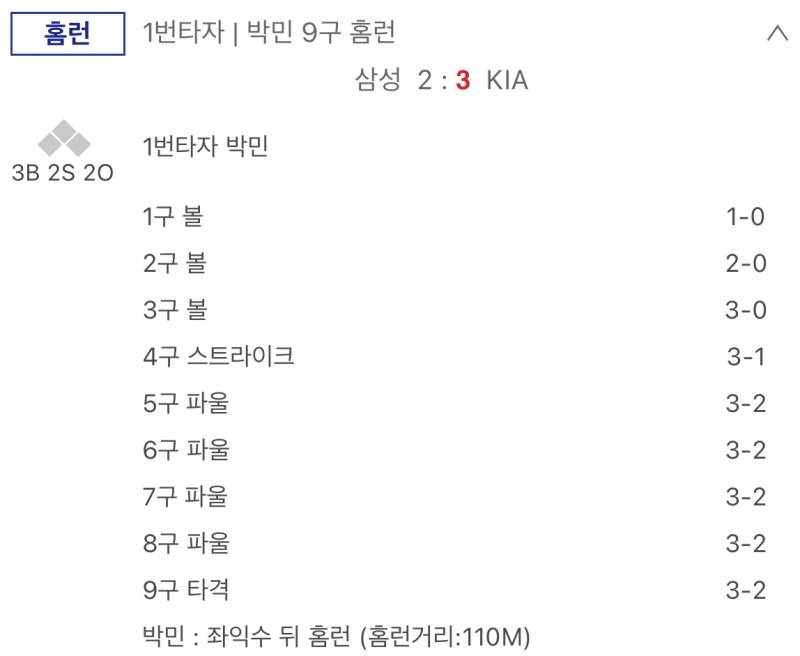 민이 공 9개 보고 홈런침😭 | 인스티즈