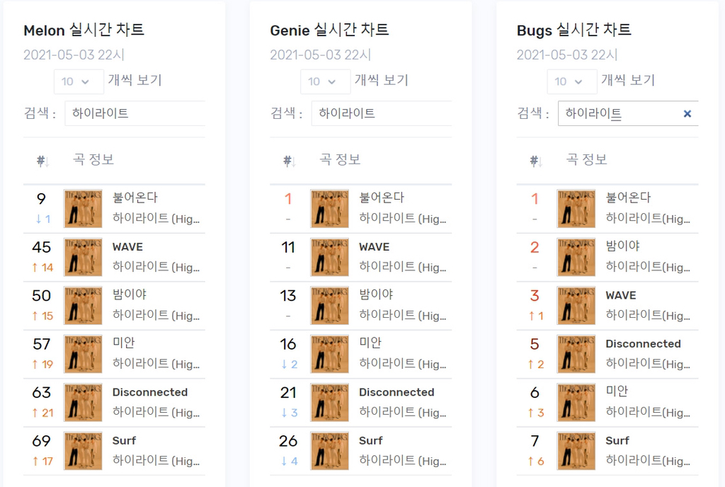 [잡담] 어 하이라이트 벅스 줄세우기 각이다 | 인스티즈