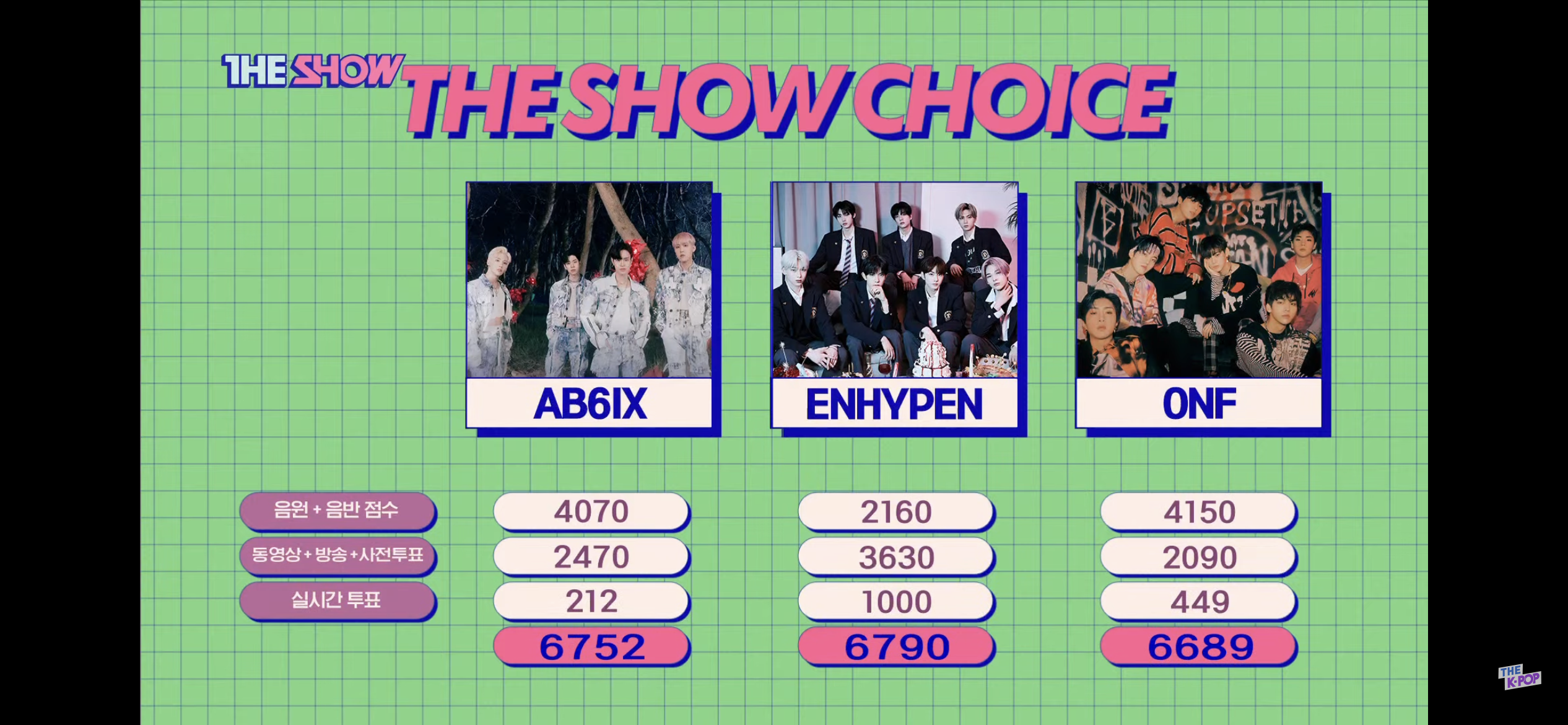 [잡담] 와 근데 진짜 더쇼 점수차이 진짜 얼마 안나네 | 인스티즈