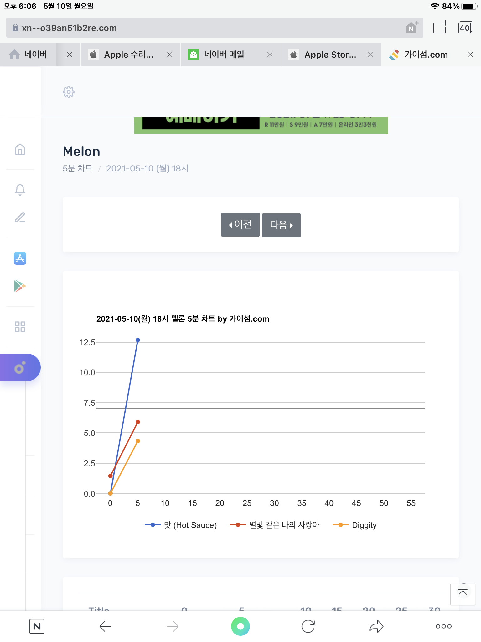 [정보/소식] 지금 멜론 5분차트 1위 엔시티드림 맛임 | 인스티즈