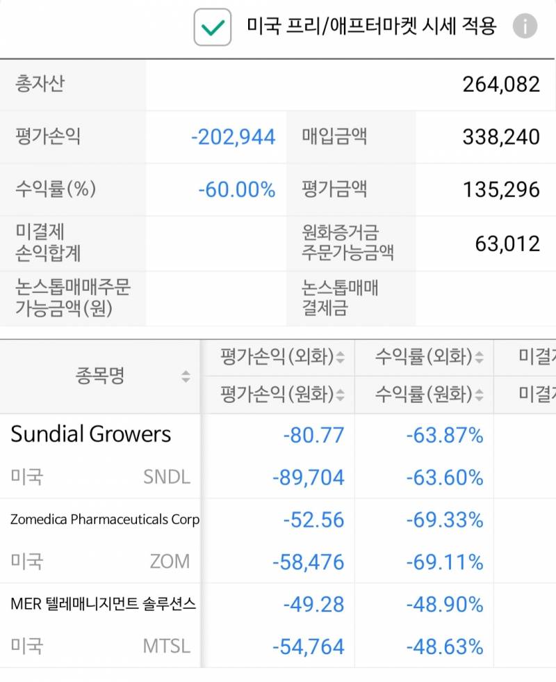 [해외주식] 주린이 해외주식 | 인스티즈