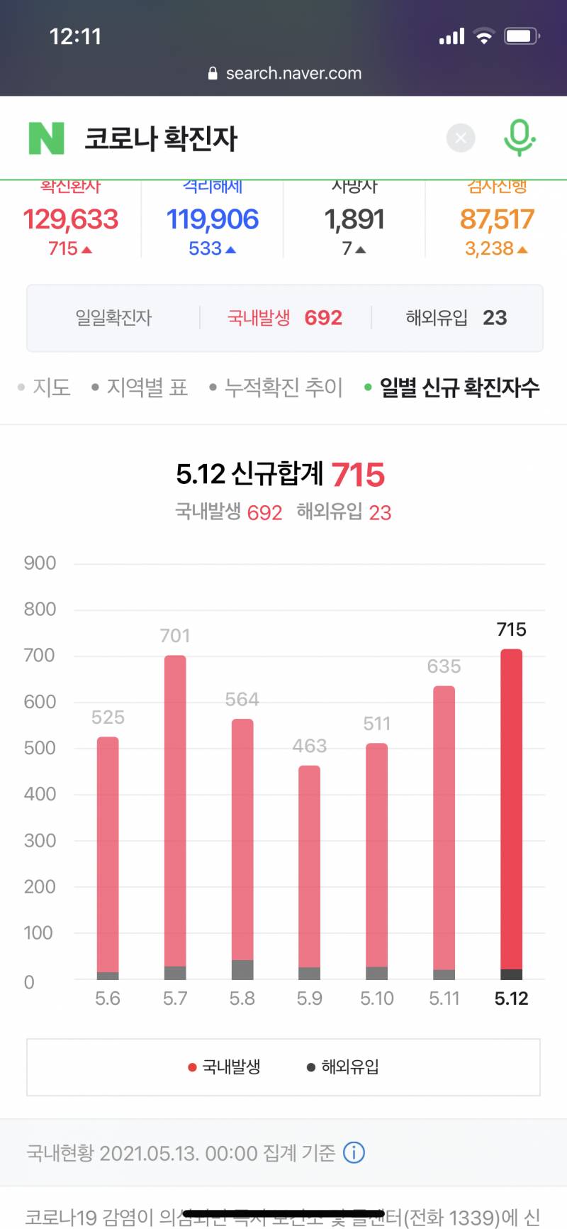 코로나 끝나지도 않았는데 술마시러 다니는 사람들 ㄹㅇ한심 | 인스티즈