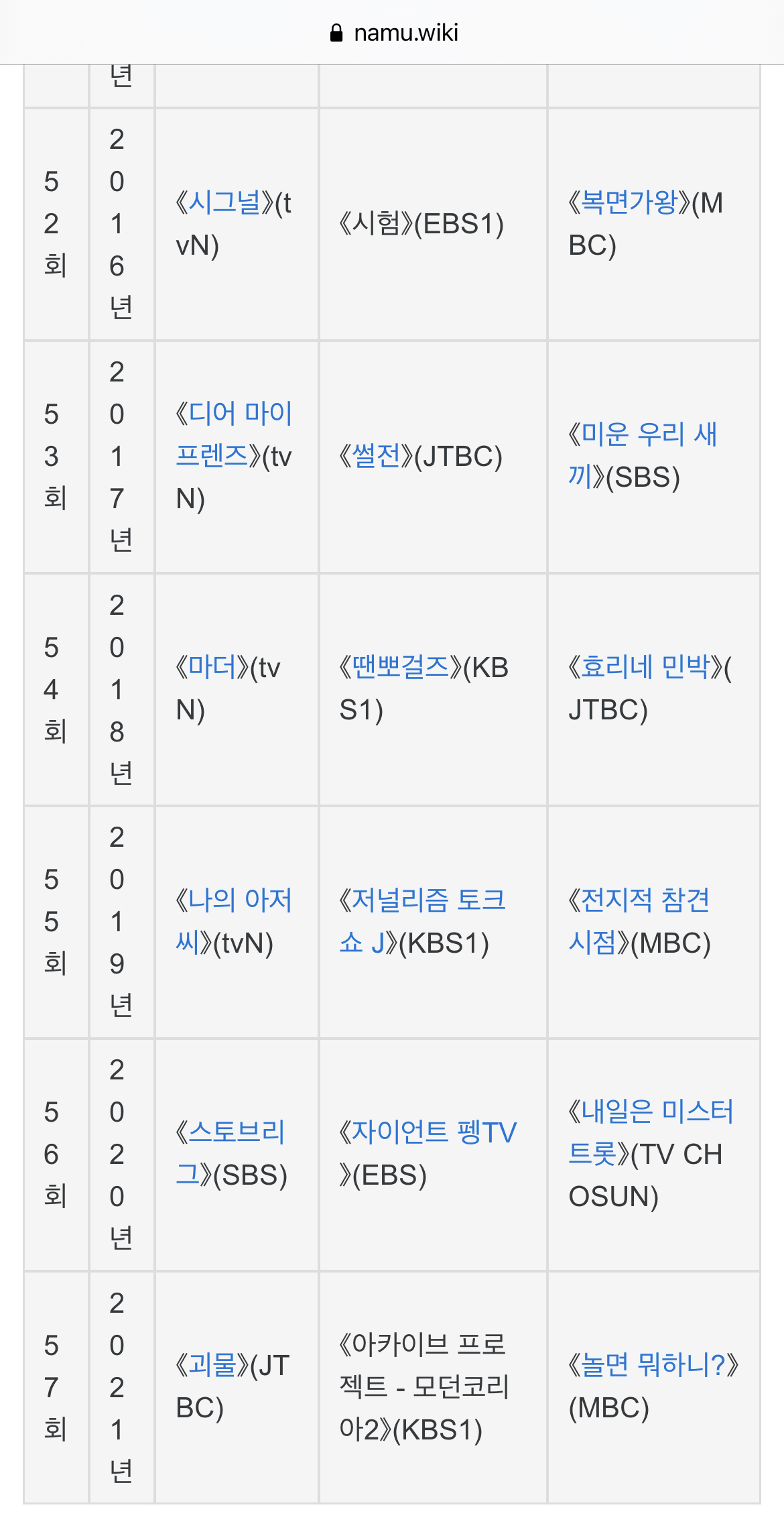 [잡담] 백상 받은 티비작품들이 진짜 대단하긴하네 | 인스티즈