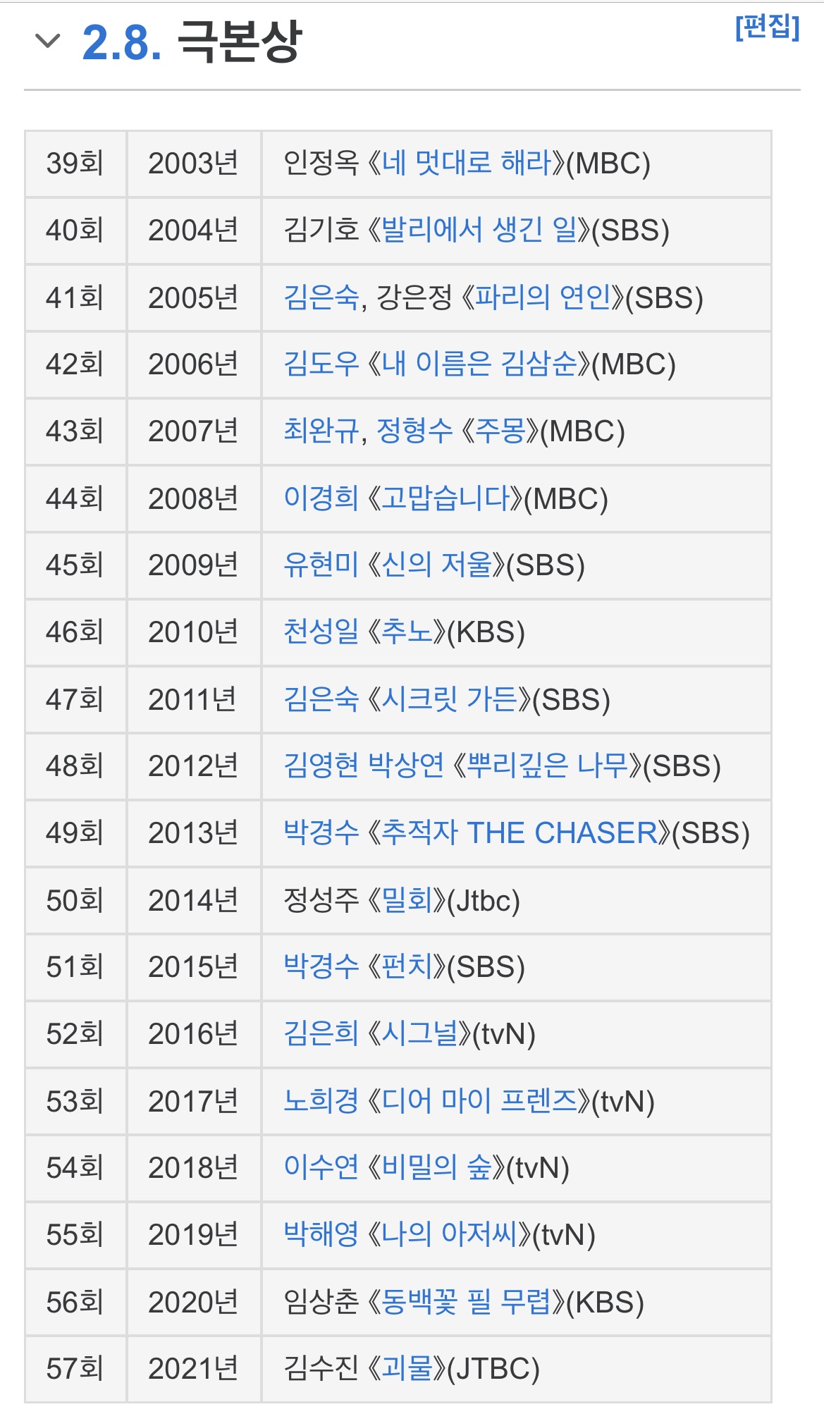 [잡담] 백상 드라마는 작품상도 좋지만 극본상 라인업도 ㄹㅇ 찐임 | 인스티즈