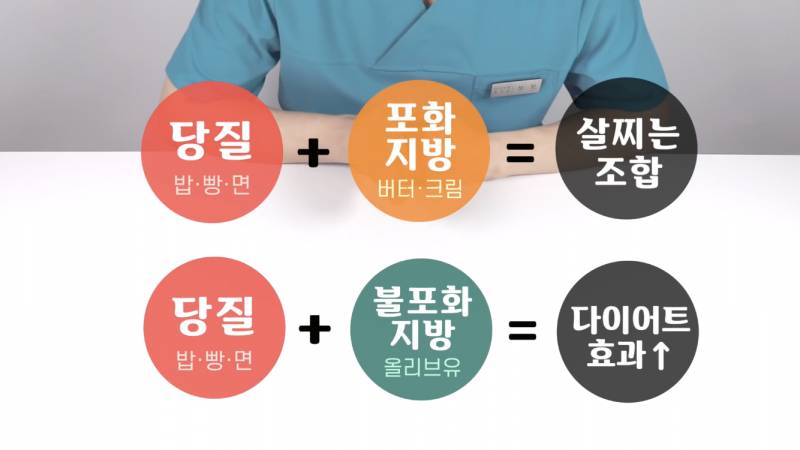 다이어터 알리오올리오 먹어도됨? | 인스티즈