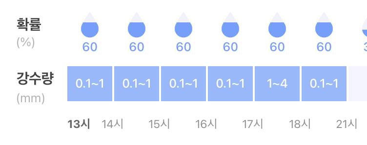 강수량 이정도면 | 인스티즈