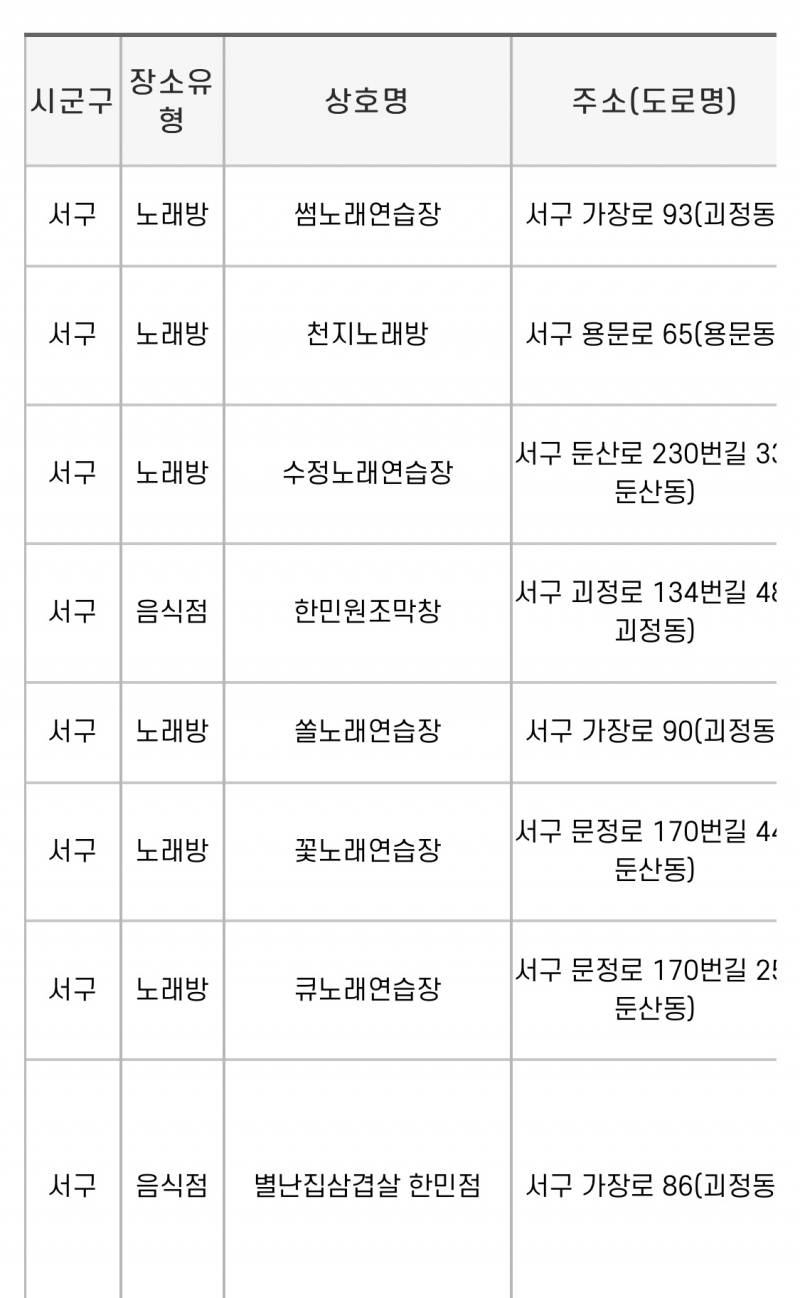 아니 오랜만에 우리지역 확진자 동선 보러 갔는데 ㅋㅋㅋㅋㅋ | 인스티즈