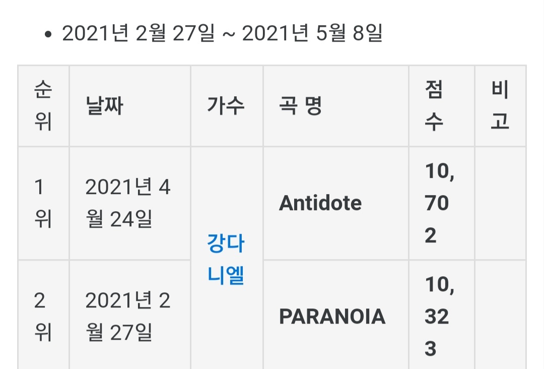 [정보/소식] 음악중심 만점 이상 곡 정리 | 인스티즈