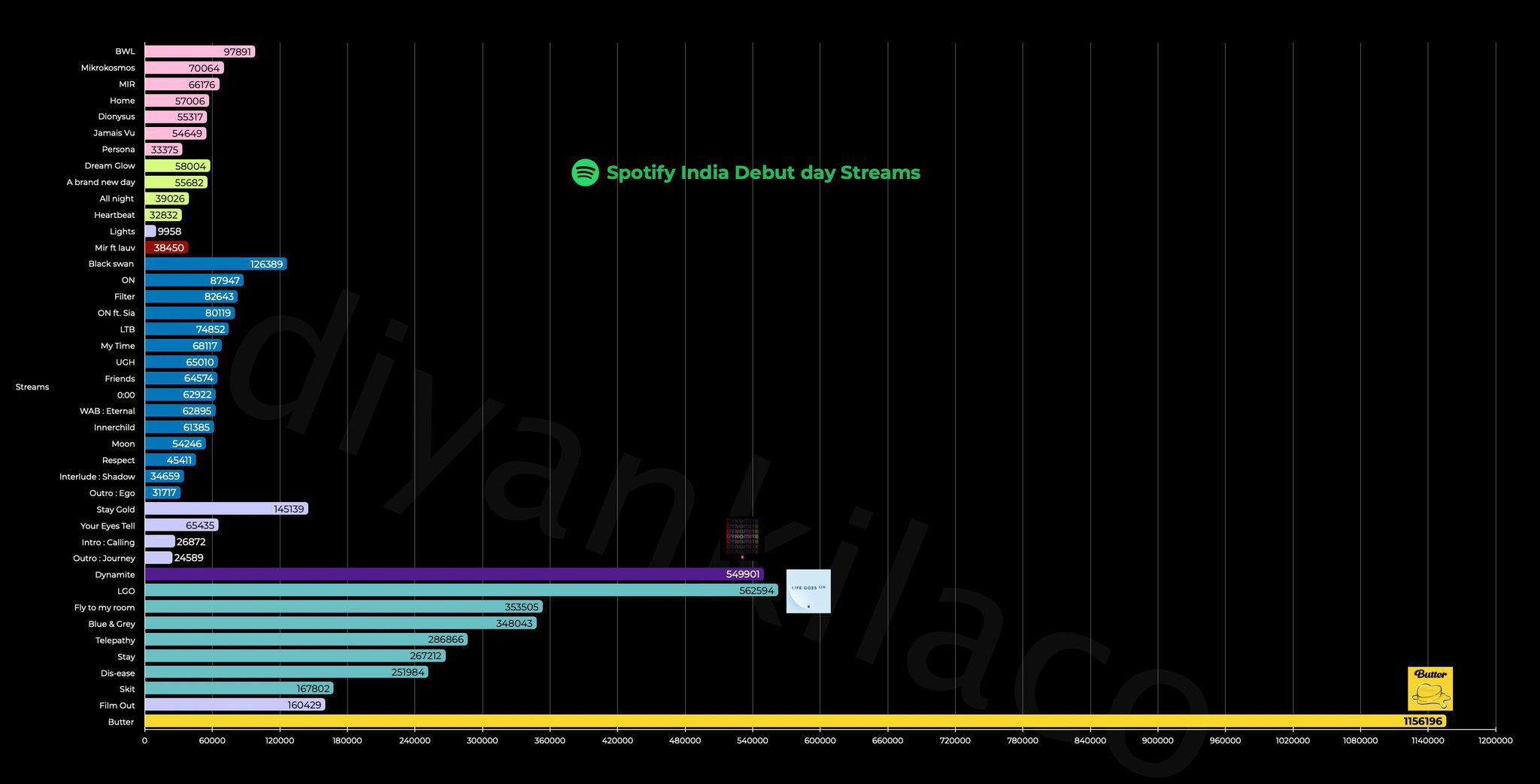 [잡담] 방탄 인도에서 대박난 이유 | 인스티즈