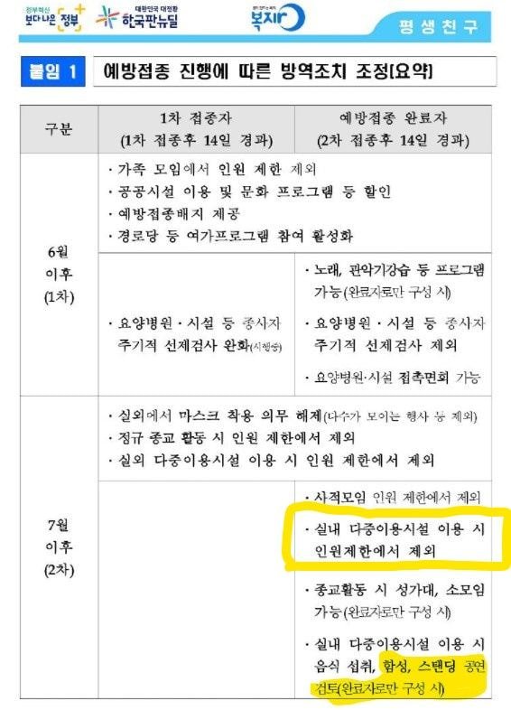 [잡담] 백신맞으면 공방이나 콘서트 가능해지려나??? | 인스티즈
