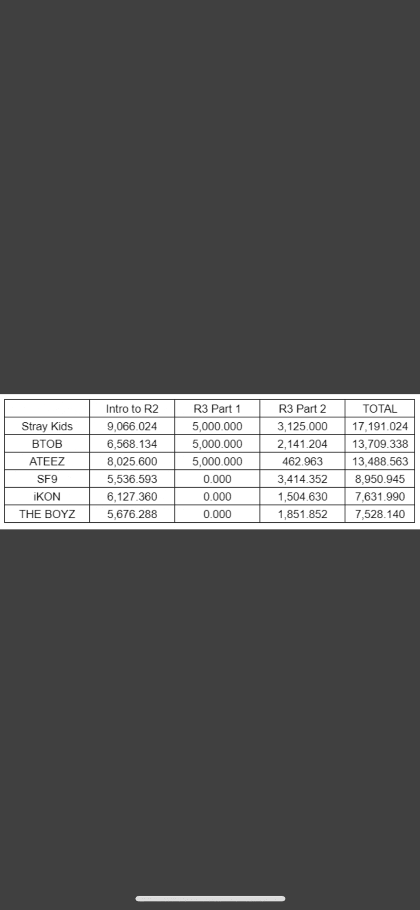 [잡담] ‼️킹덤 종합 점수‼️ | 인스티즈