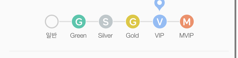 [잡담] 나 VIP됨 | 인스티즈