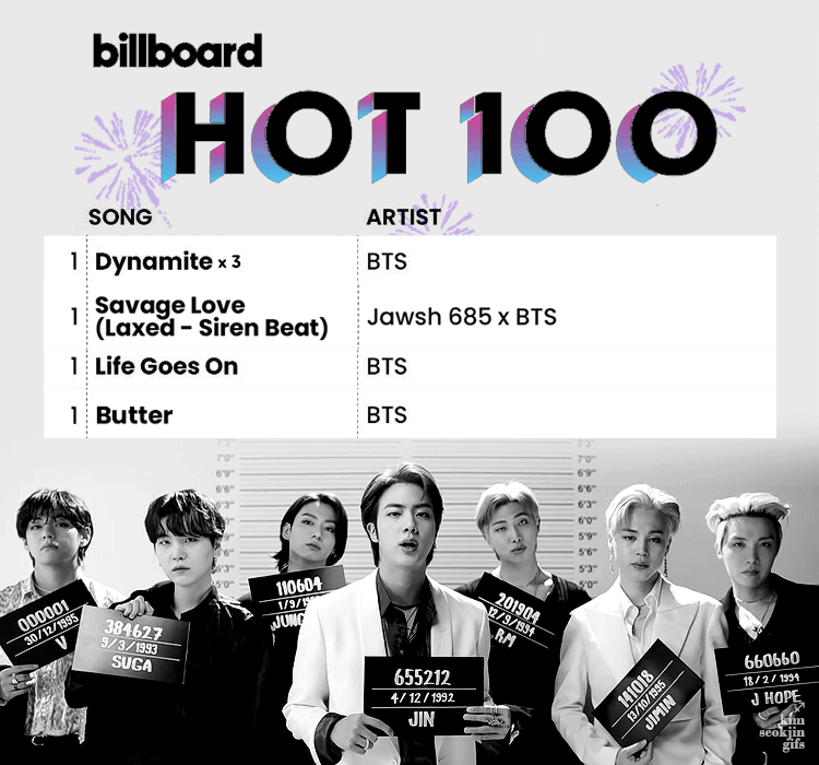 [잡담] 💜방탄 버터 핫백 서사 끝장남💜 | 인스티즈