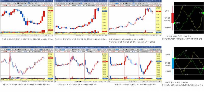 [국내주식] 주린이들 필독 | 인스티즈