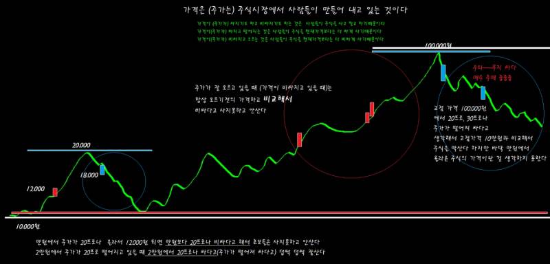 [국내주식] 주린이들 필독 | 인스티즈