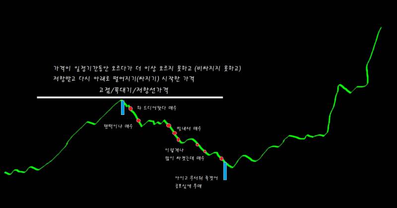 [국내주식] 주린이들 필독 | 인스티즈