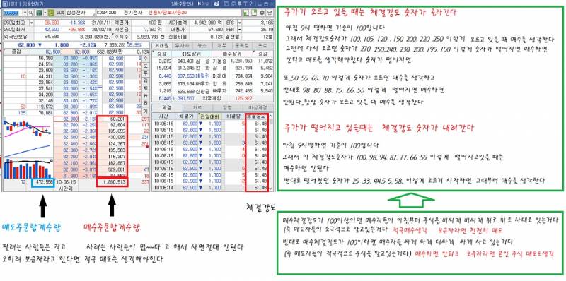 [국내주식] 주린이들 필독 | 인스티즈