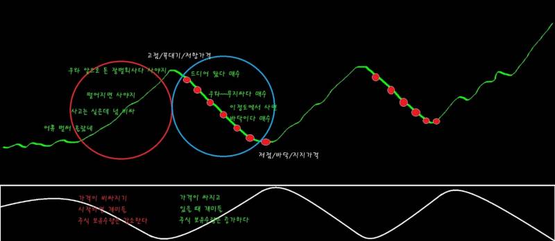 [국내주식] 주린이들 필독 | 인스티즈