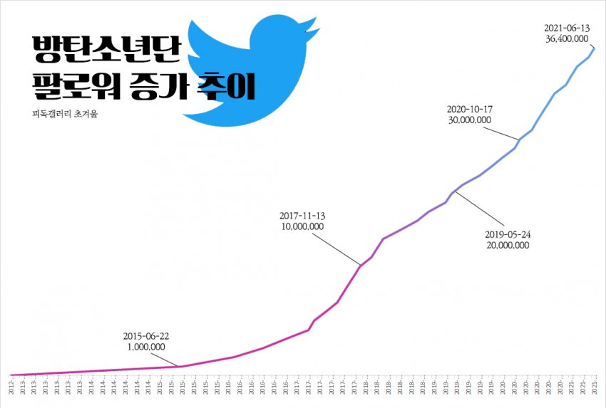 [잡담] 방탄 콘서트 열리면 이제 굴비석이 아니라 드론석 만들어야 하는 거 아님? | 인스티즈