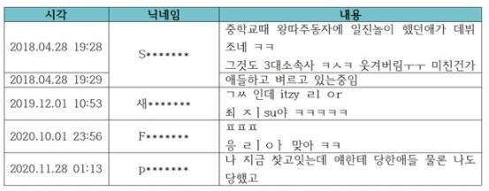 JYP 측 "있지 리아 학폭 의혹 관련 경찰에 재수사 요청할 것"(전문)[공식] | 인스티즈