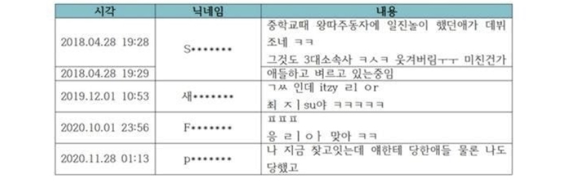 [마플] 제왑이 공개한 자료 보고나면 닉네임가지고 물고 늘어지는게 더 웃긴 이유가 뭐냐면 | 인스티즈