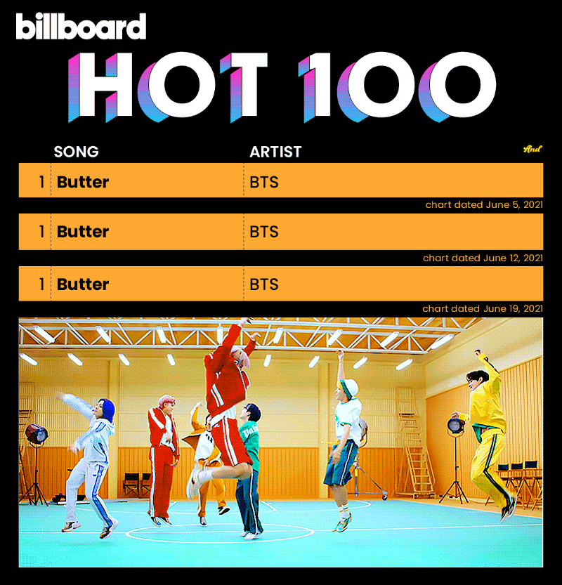 [잡담] 아니 방탄.... 좀 신기해........ 가능한가 저게....? | 인스티즈