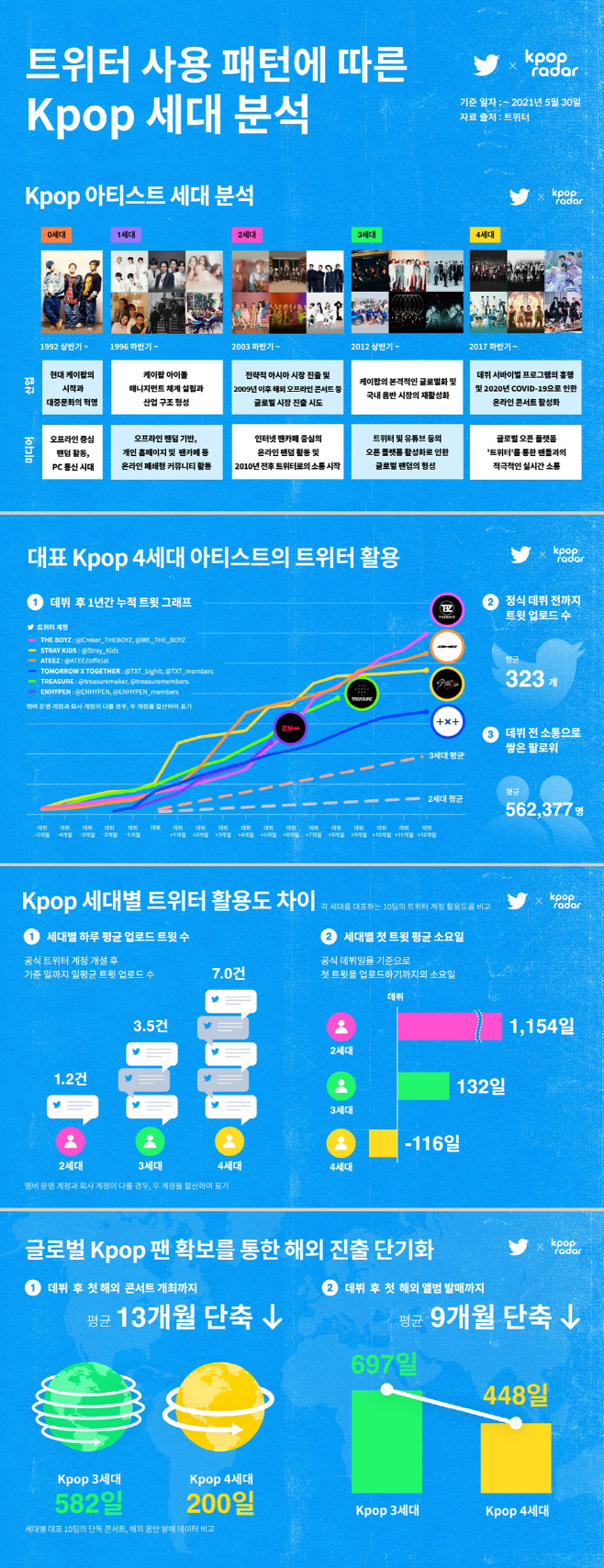 [잡담] 요즘 아이돌들 트위터 활용 많이 하긴 하나 보다 | 인스티즈