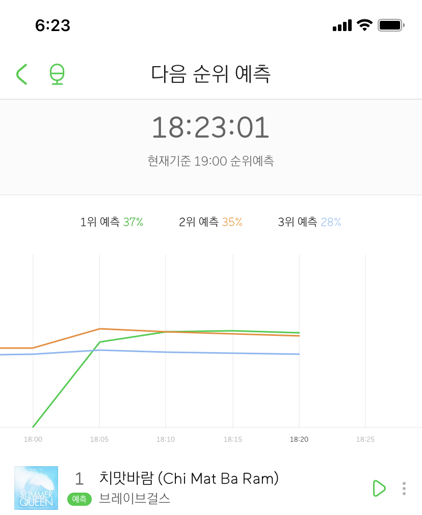 [잡담] 와 쁘걸 예측 1위네 | 인스티즈