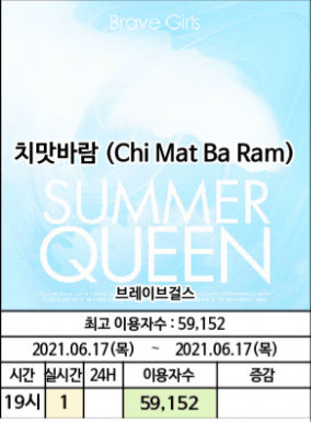 [잡담] 쁘걸 진입 이용자수 5.9만 ㄷㄷ | 인스티즈