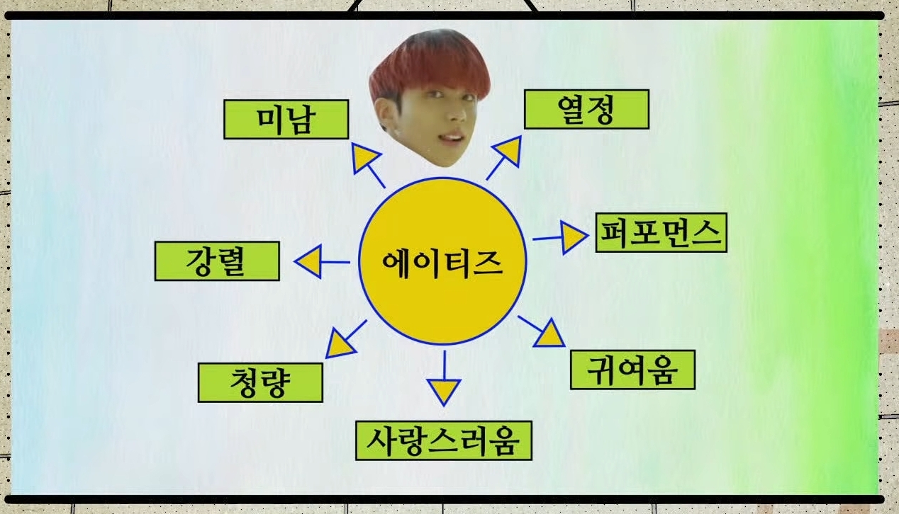 [잡담] 에이티즈가 만든 PPT 볼 사람 | 인스티즈