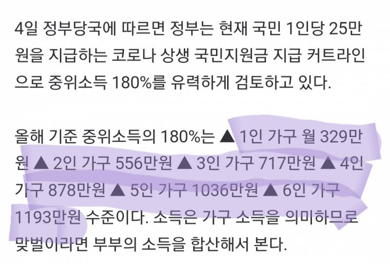 소득 상위 20%면 5차 재난지원금 못받나봥 | 인스티즈