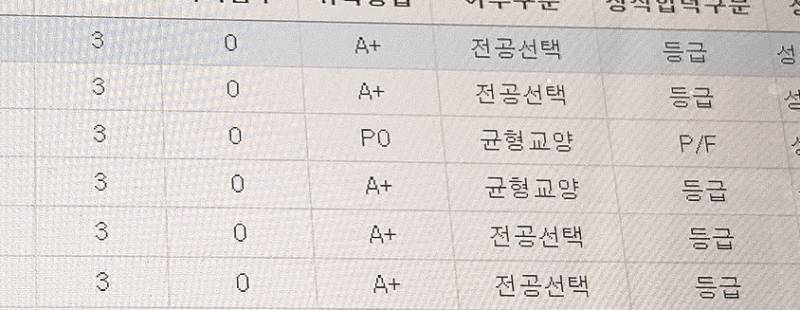 🤗전과했는데 올 에이쁠받았다🤗 | 인스티즈